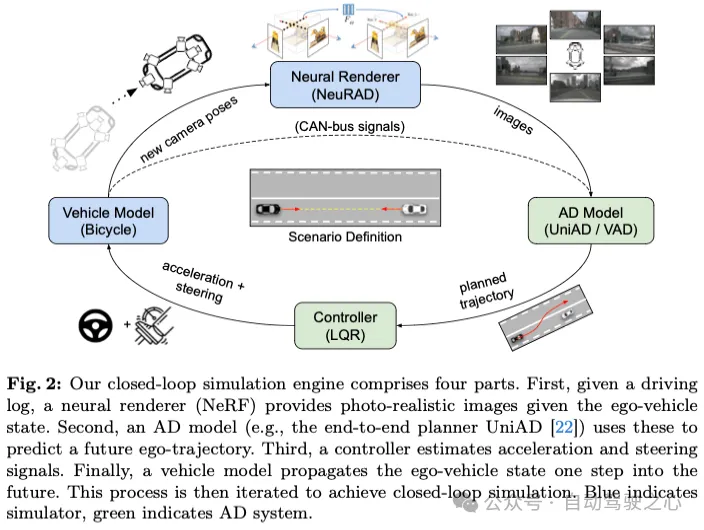 闭环永动机！NeuroNCAP：彻底打通端到端闭环仿真链路，已开源！