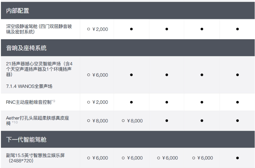 智己L6推出Max长续航欧版，800V高电压710km长续航，仅需22.69万元！