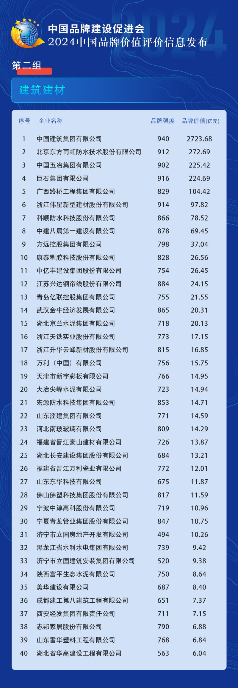 2024 中国品牌价值评价信息发布，比亚迪位列汽车及配件领域第一名