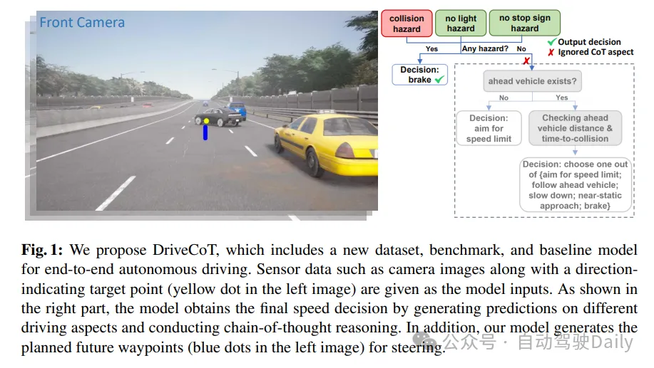 DriveCoT：全面的开环端到端驾驶数据集和Benchmark