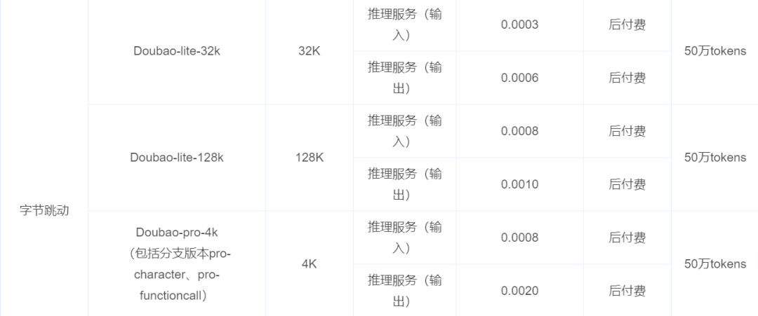 大模型烧钱战“卷”出白菜价，李开复、王小川为何拒绝入局？