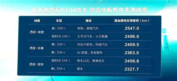 比亚迪秦L DM-i惊艳发布：实测续航远超官方数据！