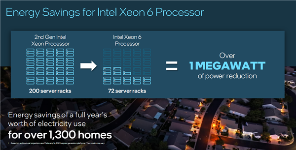 Intel发布全新至强6处理器，开启数据中心新篇章