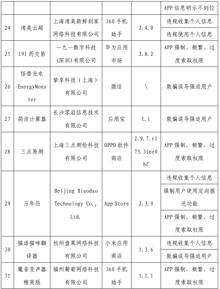 严打“摇一摇”乱跳转等问题：工信部通报最新一批侵害用户权益行为的 App