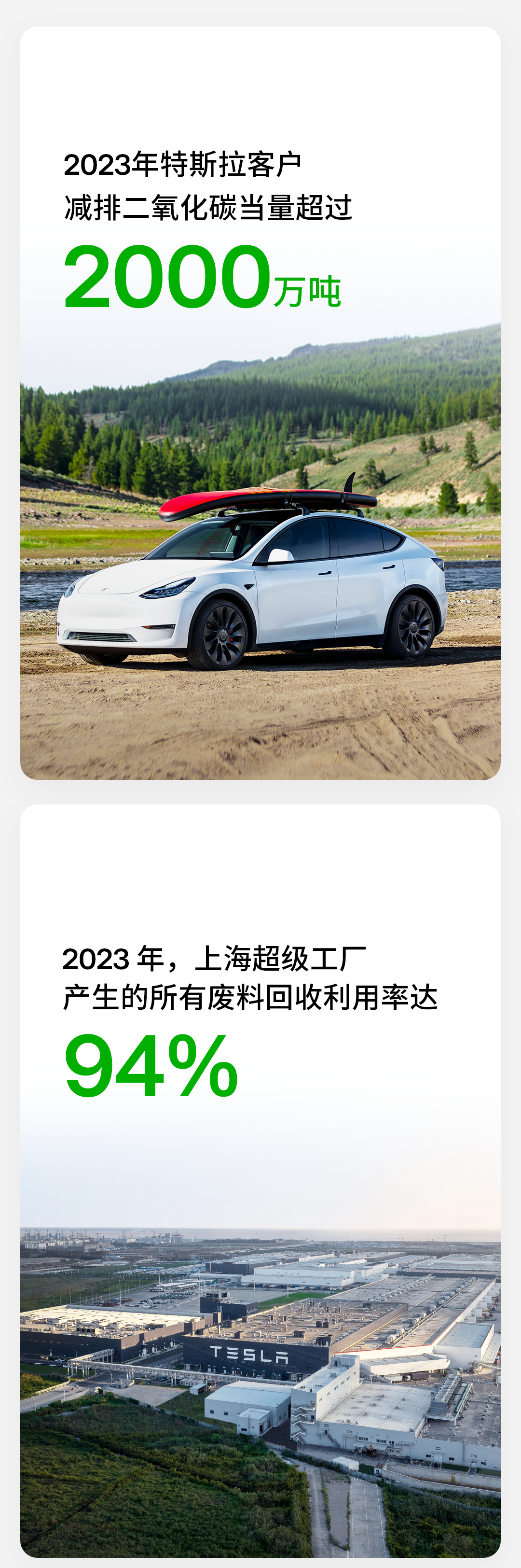 特斯拉发布《2023 年影响力报告》：用车成本是宝马 X3 的 60%