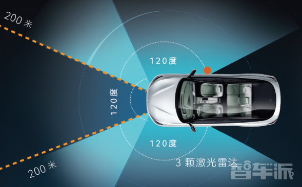 华为技术加持 极狐阿尔法S先行版PRO开启智能驾驶新篇章