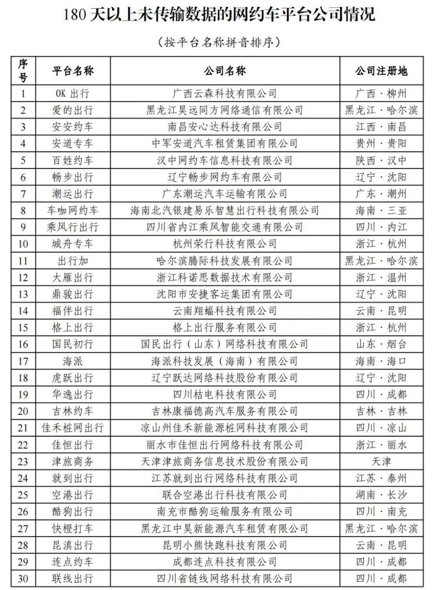 1 月网约车行业共收到 9.11 亿订单,如祺出行订单合规率最高