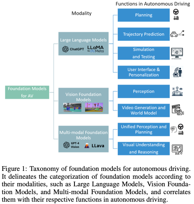 都在搞端到端，试问端到端自动驾驶的基石到底是什么？