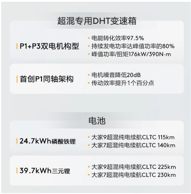 上汽大通大家9与大家7超混MPV预售开启，搭载1.5T+DHT及先进ACIS超混技术