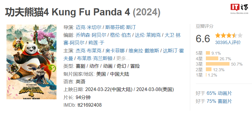 《功夫熊猫 4》电影豆瓣开分 6.7，成系列最低