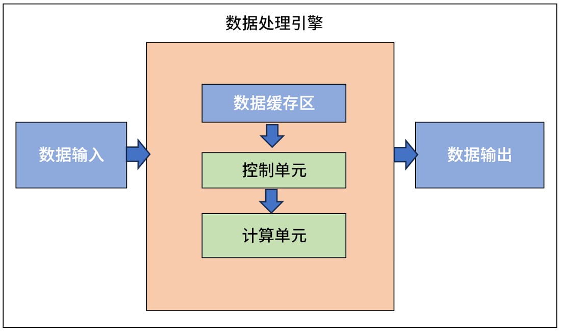 解读AI通用计算芯片：GPU训练CPU推理，用最优的成本降低AI算力支出