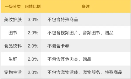 京东 PLUS 会员权益新增“专享立减”，与“最高 3% 返还京豆”二选一