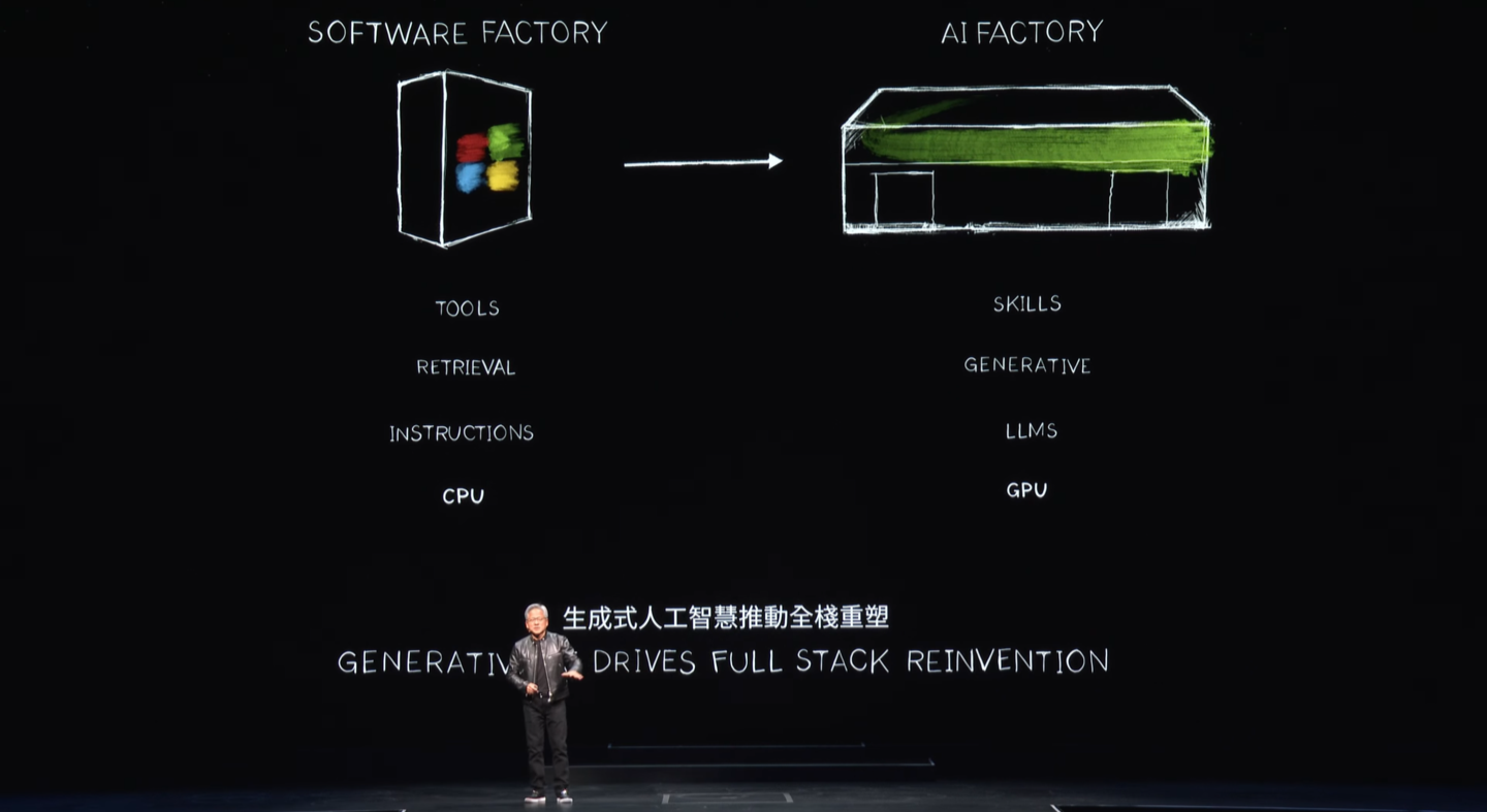 “AI 工厂”将推动软件全栈重塑，英伟达提供 Llama3 NIM 容器供用户部署