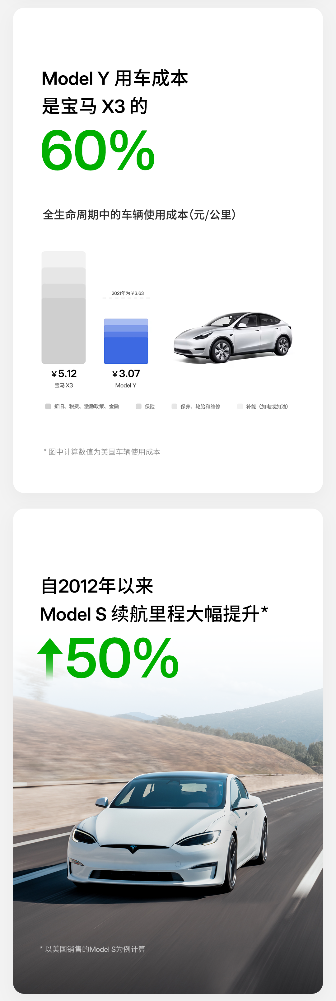 特斯拉发布《2023 年影响力报告》：用车成本是宝马 X3 的 60%