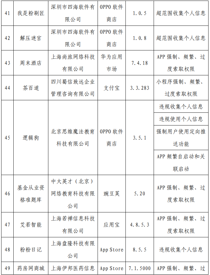 严打“摇一摇”乱跳转等问题：工信部通报最新一批侵害用户权益行为的 App