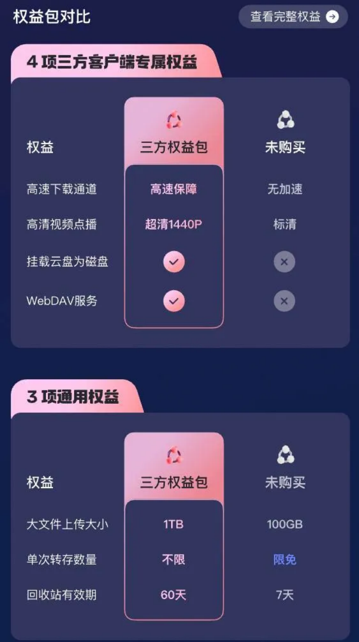 消息称阿里云盘第三方播放器高清点播和 WebDAV 将需要额外付费