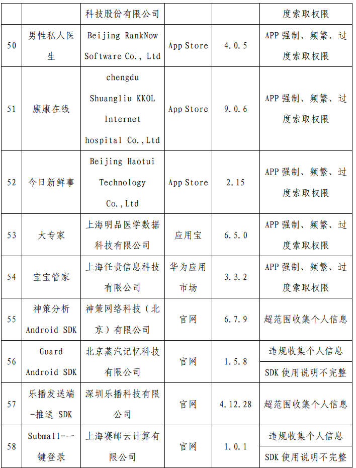 严打“摇一摇”乱跳转等问题：工信部通报最新一批侵害用户权益行为的 App