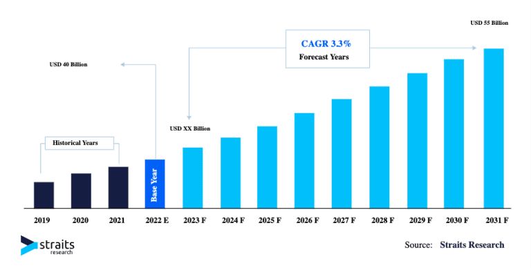 复合增长率为 3.3%，机构预估全球功率半导体市场 2030 年将达 550 亿美元