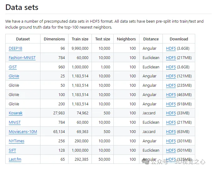 点云处理绕不开的算法！如何高效搜索最近邻？开源工具库汇总