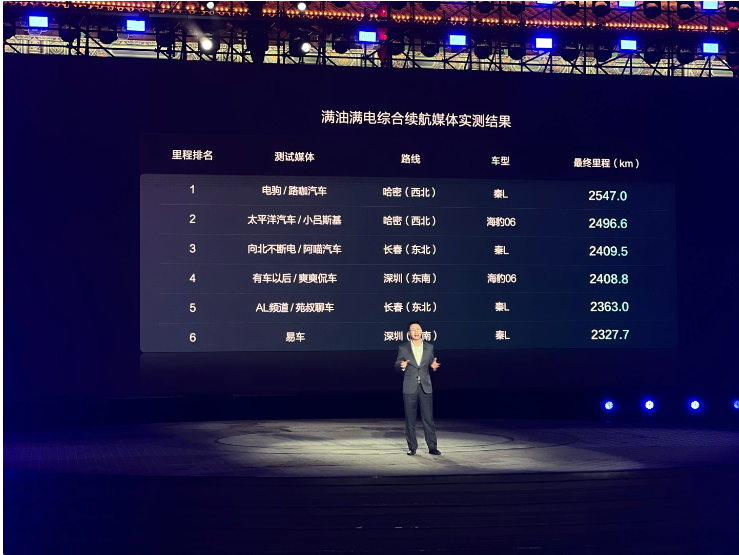 三个全球之最，比亚迪第五代 DM 技术发布