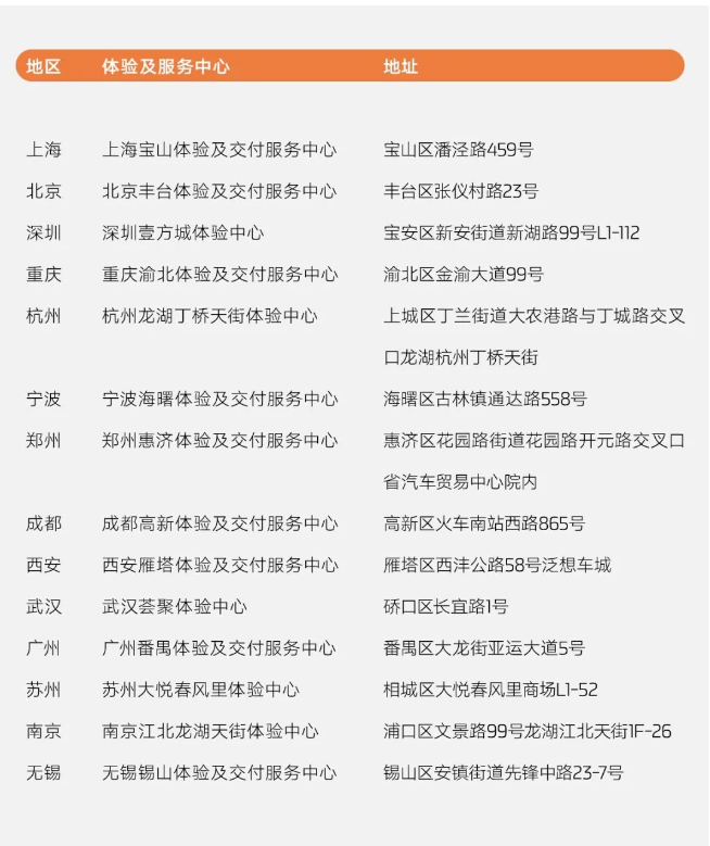 无需高精地图,智己NOA在北京上海等14城掀起体验热潮