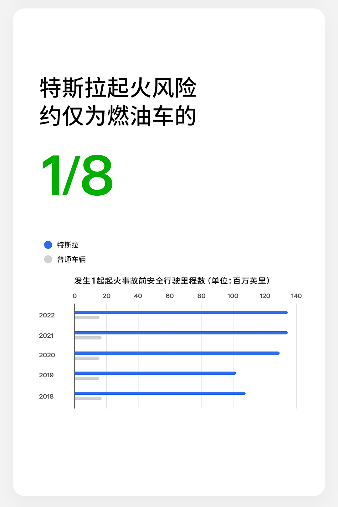 特斯拉发布《2023 年影响力报告》：用车成本是宝马 X3 的 60%