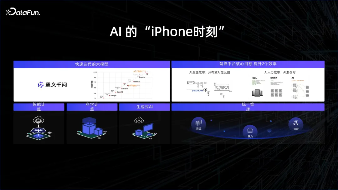 大数据 AI 一体化解读