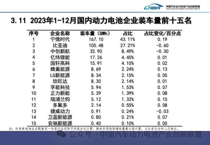 亿纬锂能 2023 年赚了 40 多亿元，董事长提议 1/4 用来分红