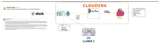 如何使用生成式人工智能构建实时Slackbot