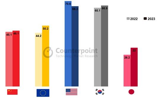 工信部：1-2 月全国锂离子电池总产量超过 117GWh，同比增长 15%