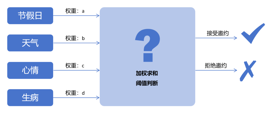 AI推理和训练有什么不同？你知道吗？