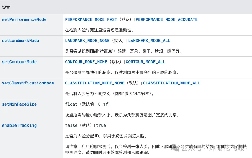搭载Google MLKit，Android应用快速实现人脸检测功能