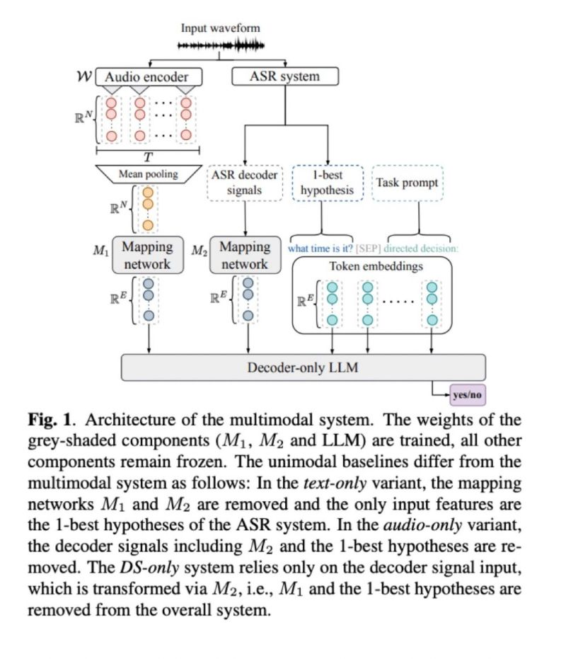 苹果再发多模态论文！陪我们走过十年的“Hey Siri”会被更智能的交互方式取代吗？