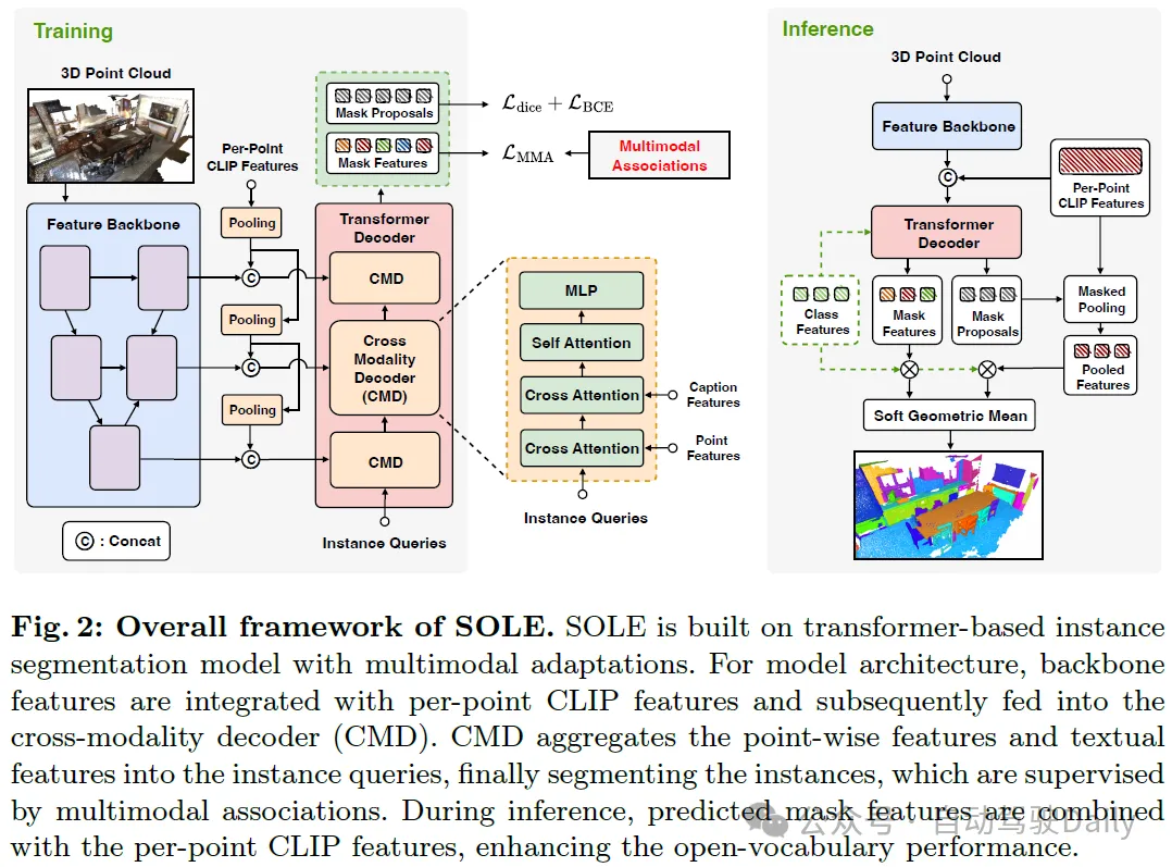 新加坡国立大学 | 通过语言分割任何3D目标