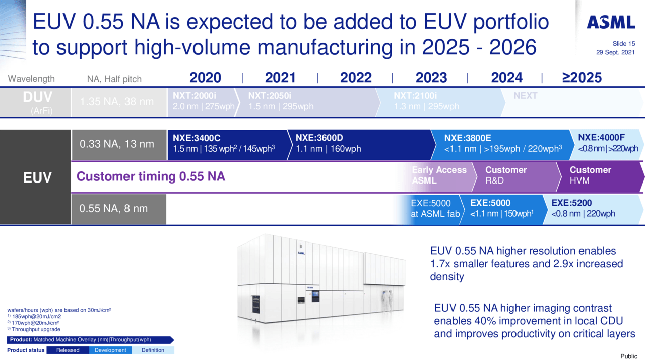 ASML 首台新款 EUV 光刻机 Twinscan NXE:3800E 完成安装