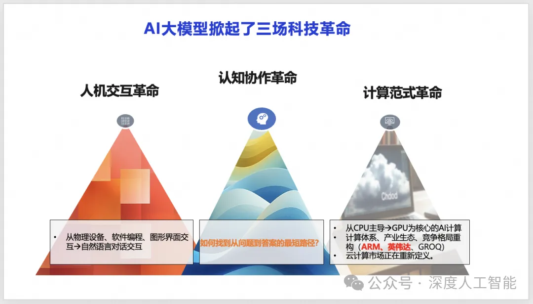 探讨自回归模型和扩散模型的发展应用