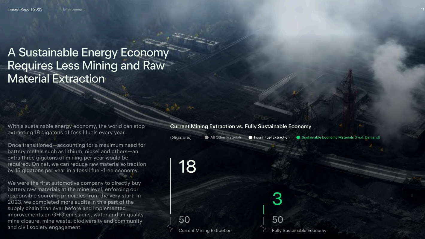 特斯拉发布《2023 年影响力报告》：用车成本是宝马 X3 的 60%