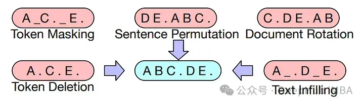 五种常用于LLM的令牌遮蔽技术介绍以及Pytorch的实现