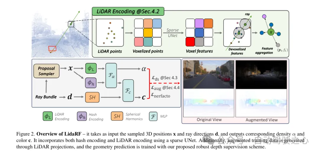 LidaRF：研究用于街景神经辐射场的激光雷达数据（CVPR'24）