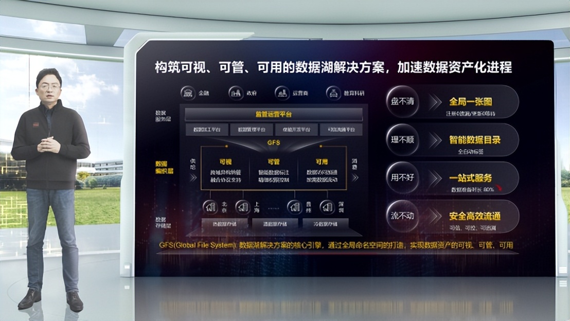 华为发布全新数据湖解决方案及全闪存新品