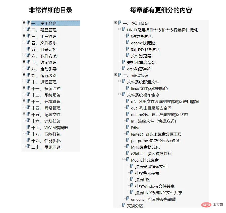 Linux 基础学习知识 PDF 版下载