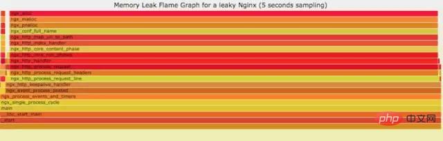 Linux 运维故障排查思路，有这篇文章就够了~