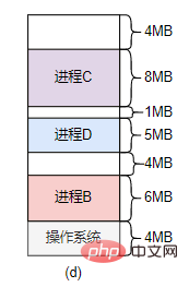 系统明明有很多内存，却无法分配出一片大块内存？