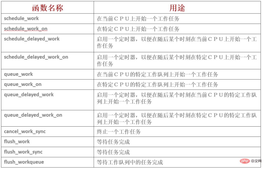 Linux驱动中断下半部的三种方法