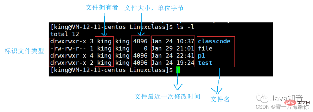 万字详解 Linux 常用指令（值得收藏）