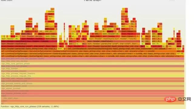 Linux 运维故障排查思路，有这篇文章就够了~