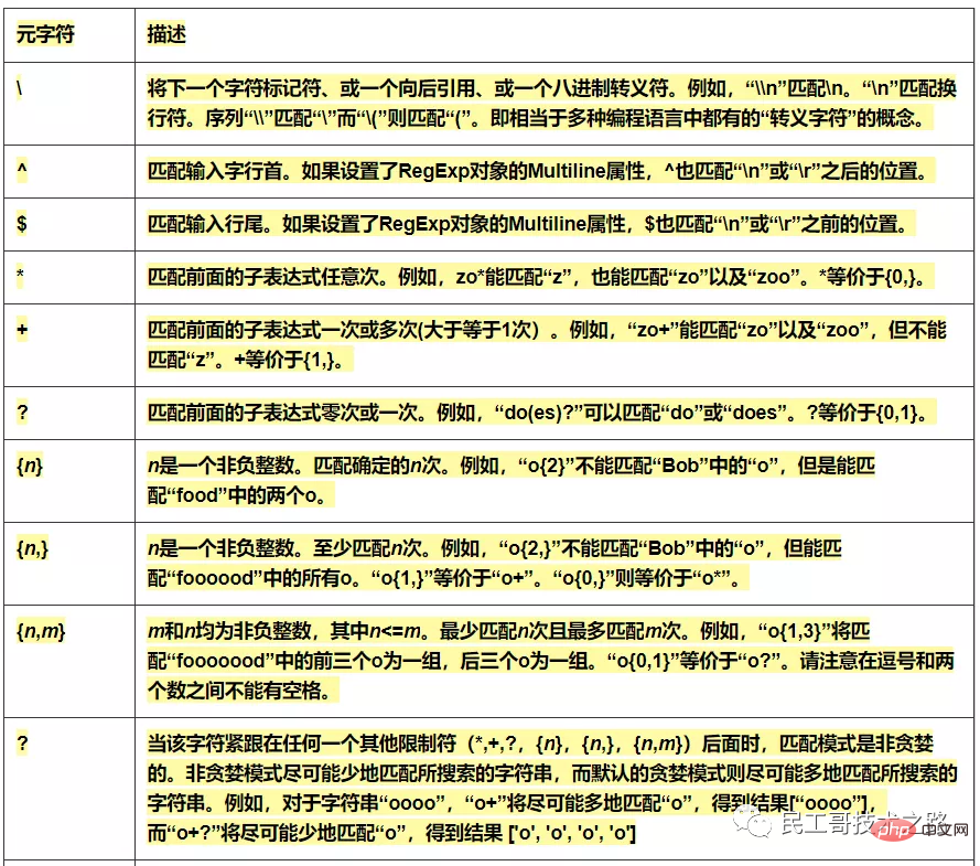 运维必备，正则表达式超全速查手册，赶快收藏！