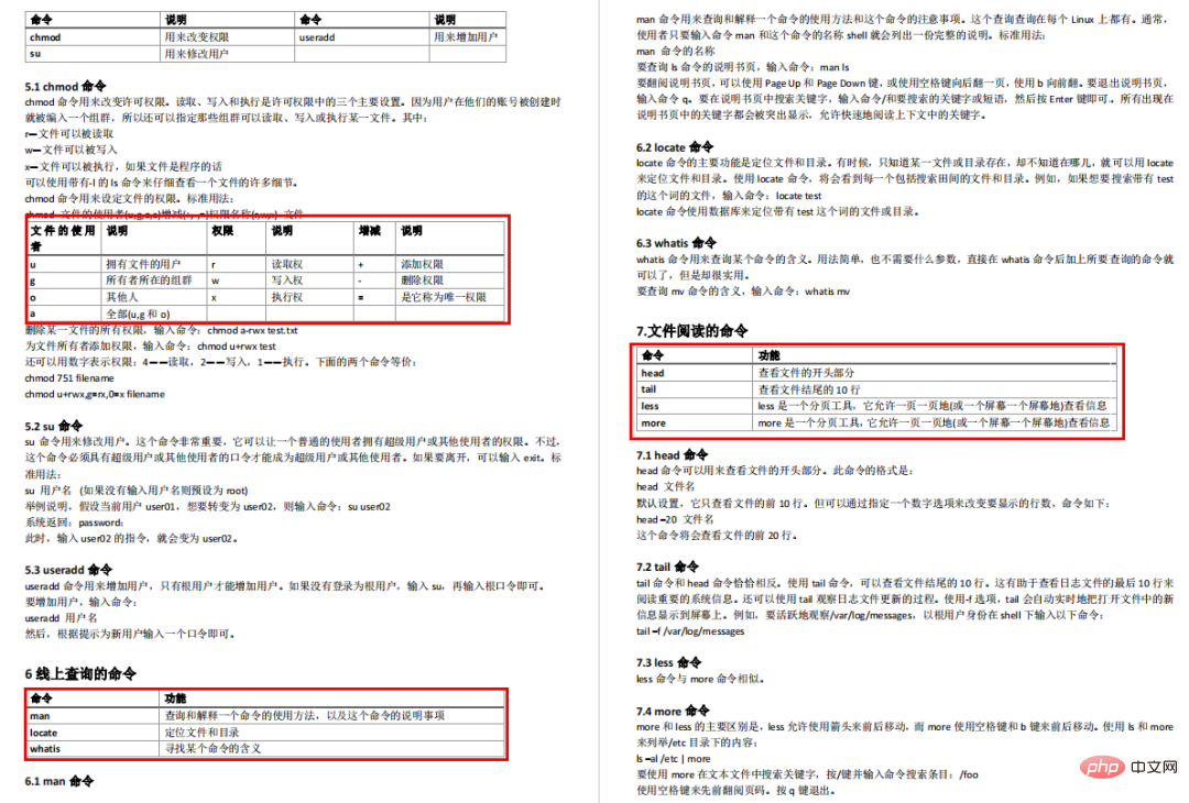 570个常用的Linux命令，1349页Linux命令速查手册（附PDF）