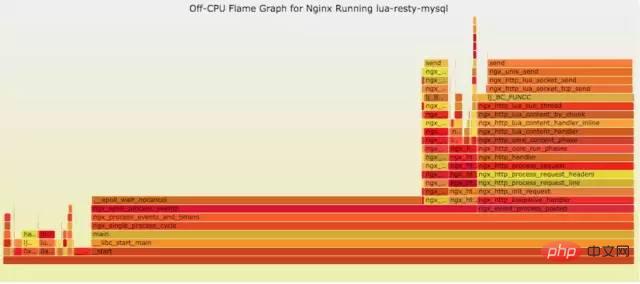 Linux 运维故障排查思路，有这篇文章就够了~