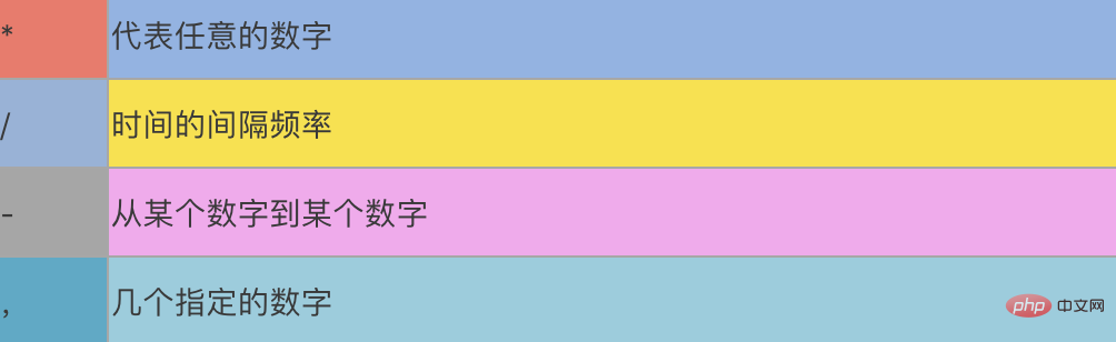 Linux常用命令 & 实用命令万字总结